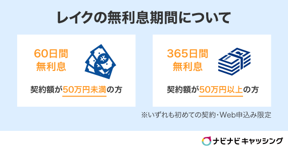 レイクの無利息期間サービスは60日間と365日間！