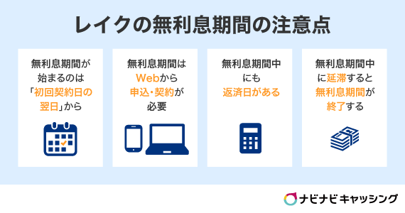レイクの無利息期間の注意点